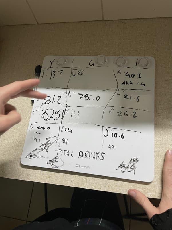The drinks tallies across the weekend